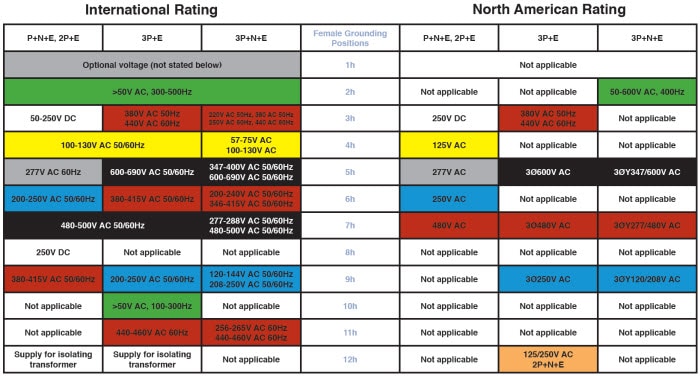 Voltage determination