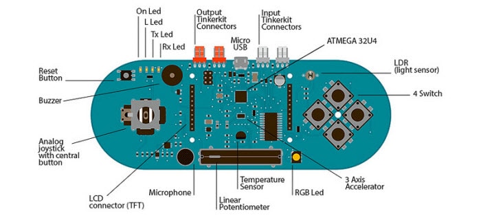 Arduino Esplora Layout Arduino Esplora Layout