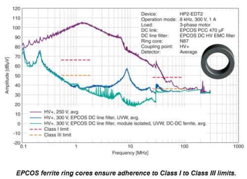 Attenuation of common-mode interference