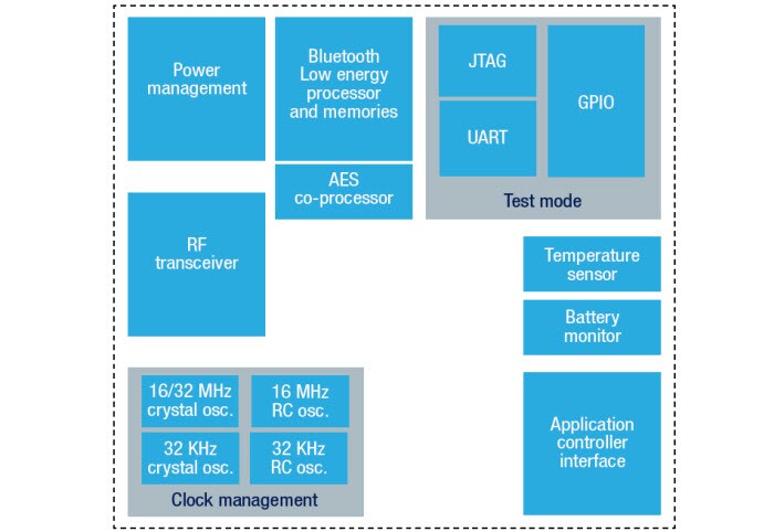 Block Diagram