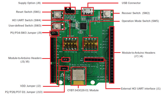 Cypress Semiconductor EZ-BT WICED Module Evaluation Board (CYBT-343026-EVAL) Board Layout