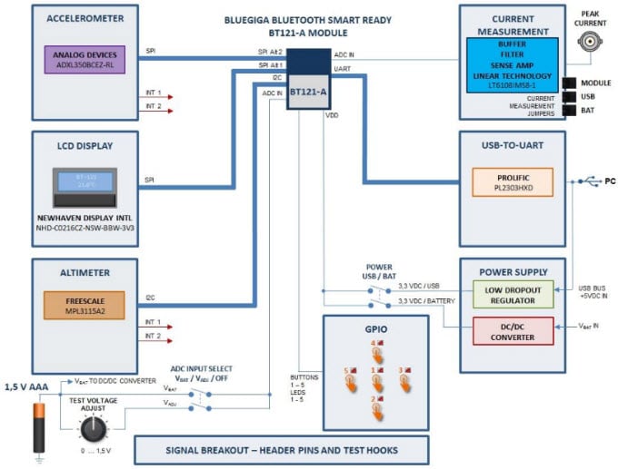 Block Diagram