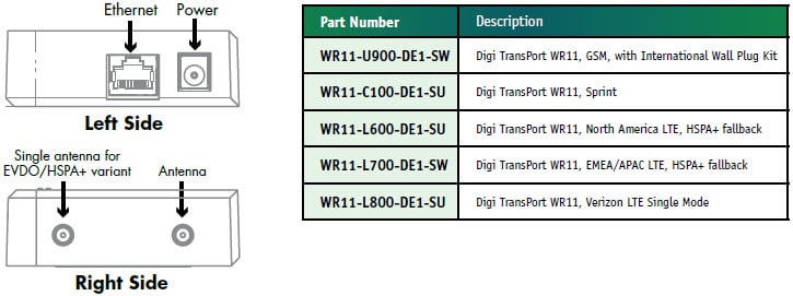Digi TransPort WR11