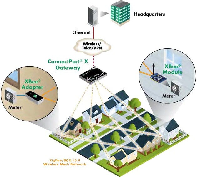 Application Highlight