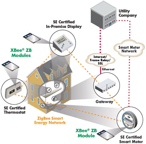 Application Highlight
