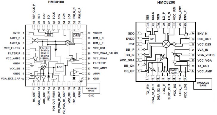 Functional Block Diagram
