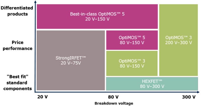 Low Frequency Applications