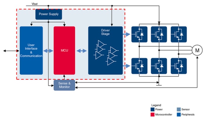 Infineon Solution for Motor Control