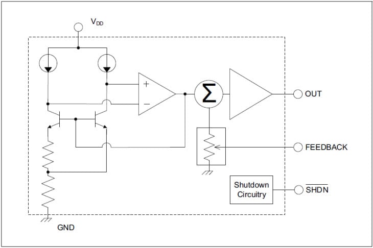 Block Diagram