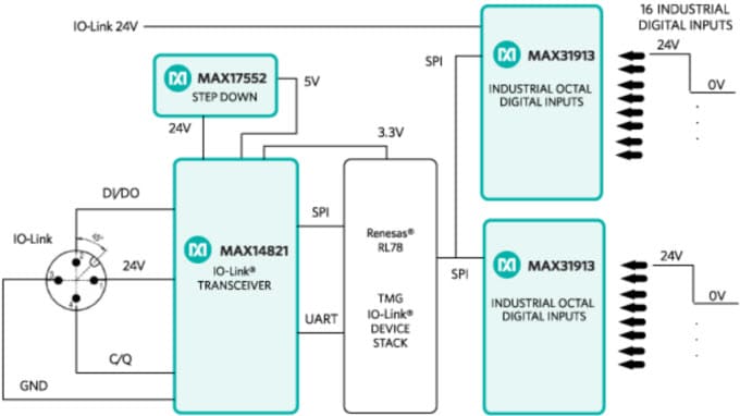 Block Diagram