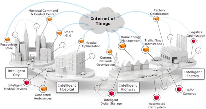Murata Internet of Things Murata Internet of Things