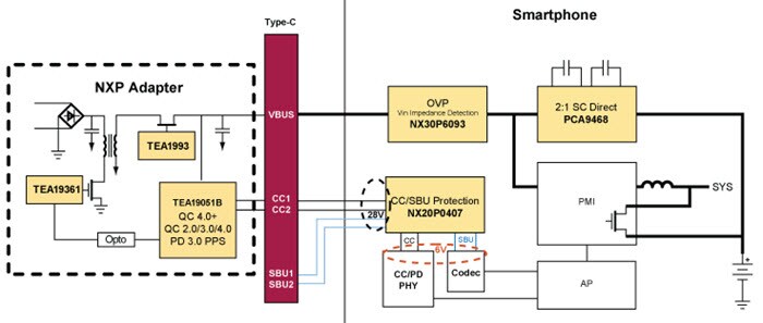 NXP Semiconductors GreenChip Solutions - Typical End-to-End Mobile Charging System