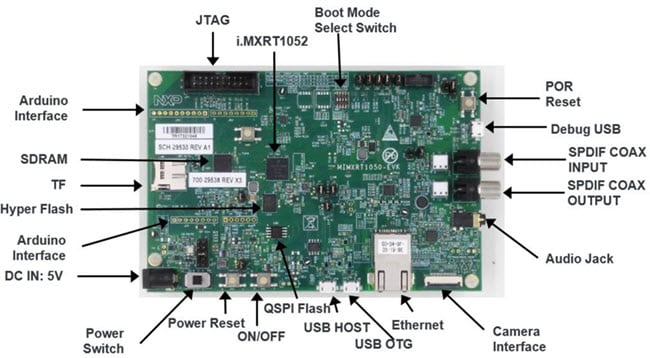 NXP Semiconductors MIMXRT1050-EVK Evaluation Kit - Board Layout