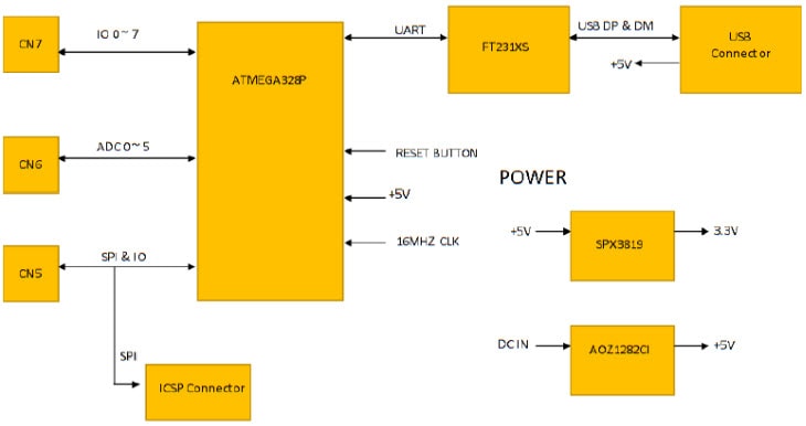 Block Diagram