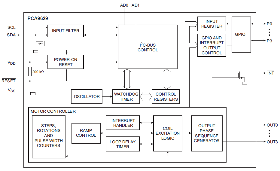 Block Diagram