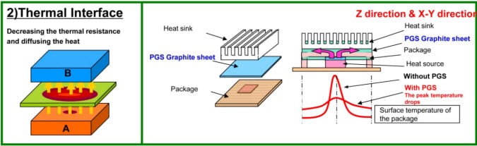 PGS Thermal Interface