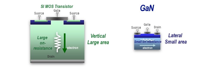 transistor x-gan Mouser GaNåçè§£æ±ºæ¹æ¡  Panasonic X  èºç£