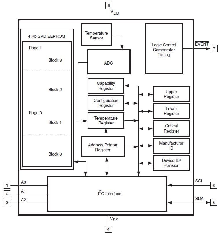 Block Diagram