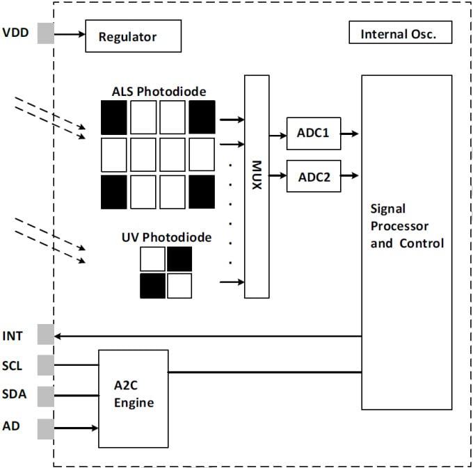 Function Block Diagram