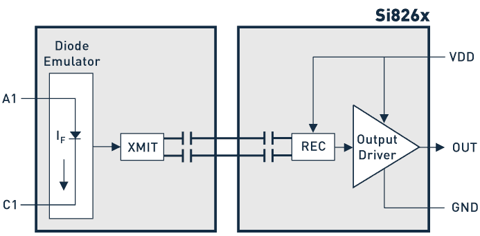 Block Diagram Block Diagram