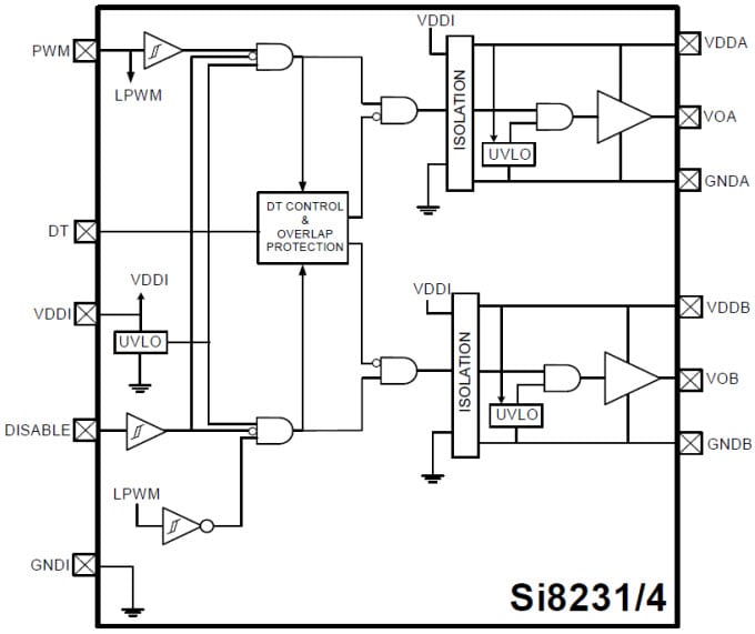 Block Diagram