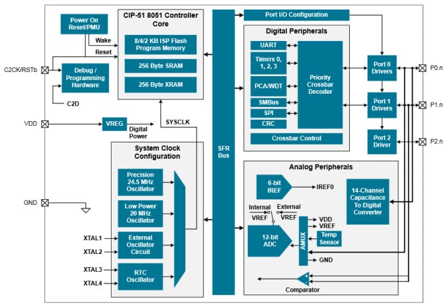 Block Diagram