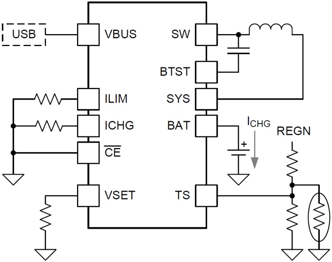 Simplified Application