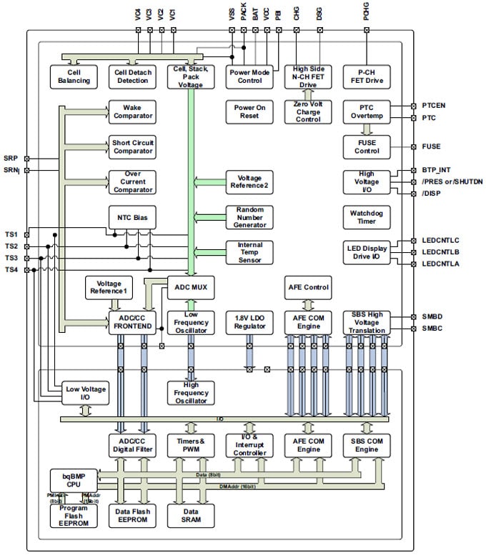 Functional Block Diagram