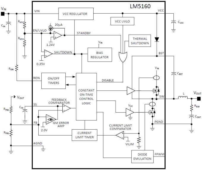 Functional Block Diagram