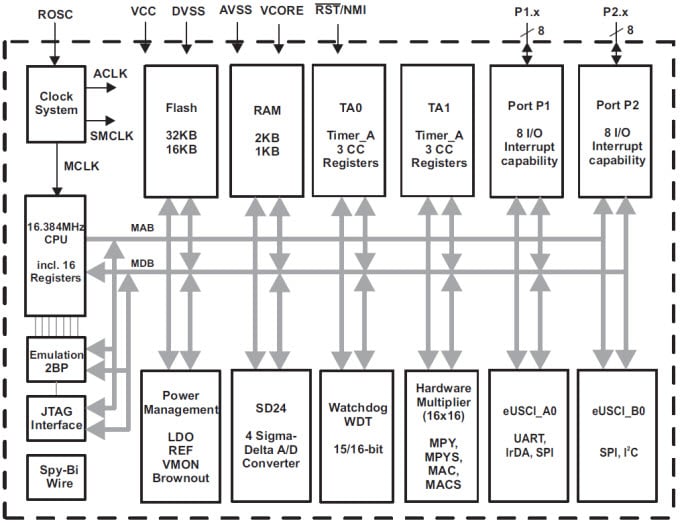Functional Block Diagram