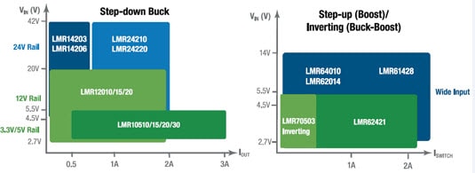 SIMPLE SWITCHER NANO Module & Regulator Selection Grid