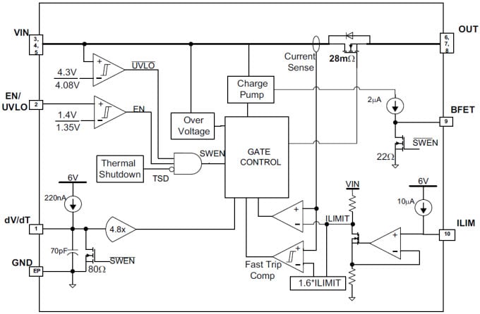 Block Diagram