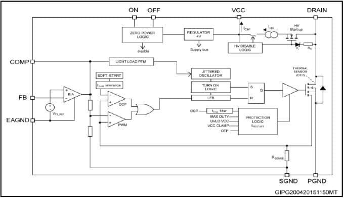 Block Diagram