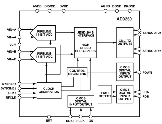 Block Diagram