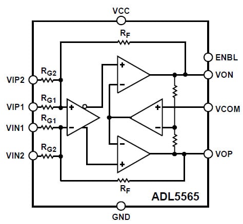 Functional Block Diagram