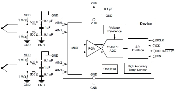 Block Diagram