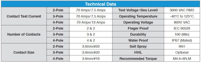 Technical data