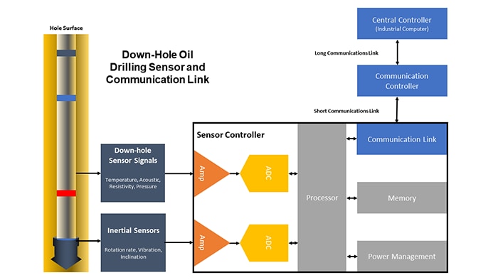 Harsh Environment Implementing Control Systems Figure 2