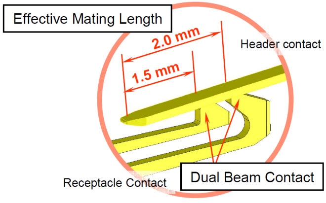 Dual Beam Contact