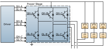 Motor Control Block Diagram
