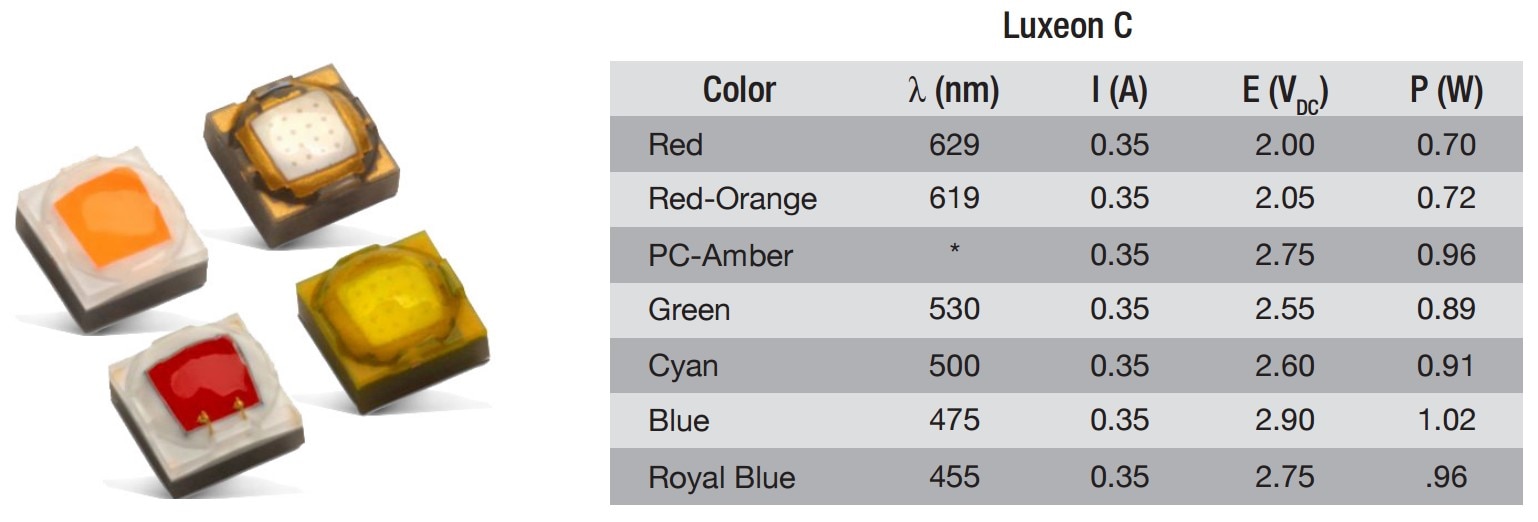 Color LED Solutions figure 3b