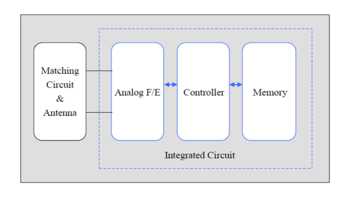 Block Diagram