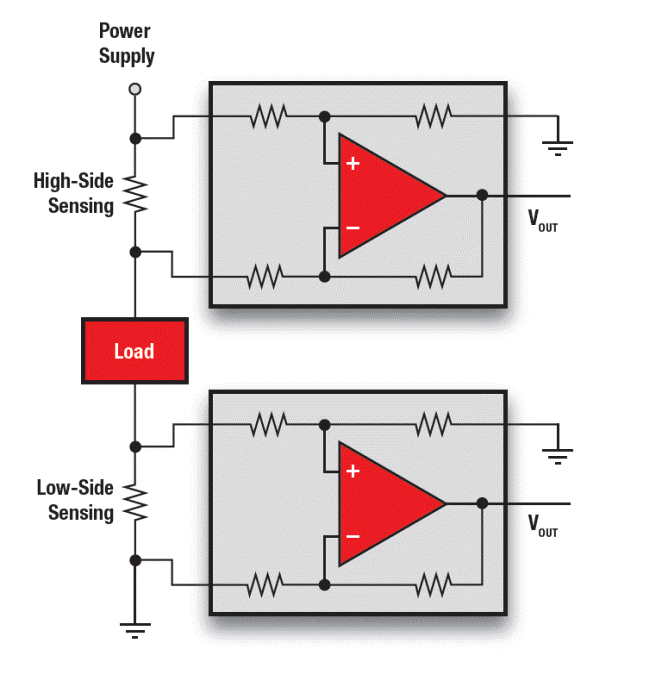 Making Sense of Current Sensing Mouser