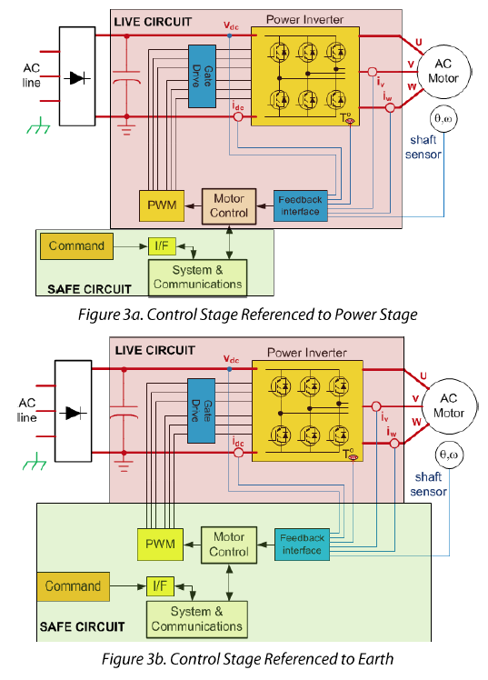 Measurement Techniques for Industrial Motion Control Figure 3