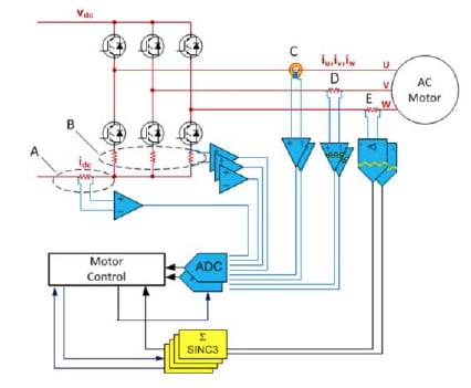 Measurement Techniques for Industrial Motion Control Figure 4