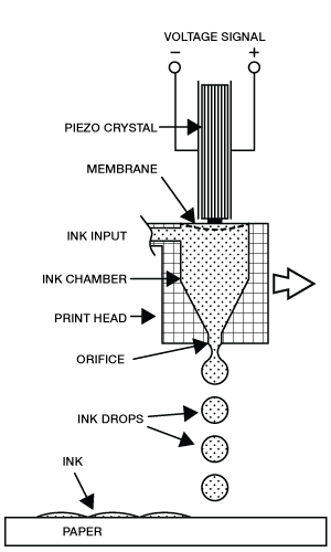 mems inkjet printhead