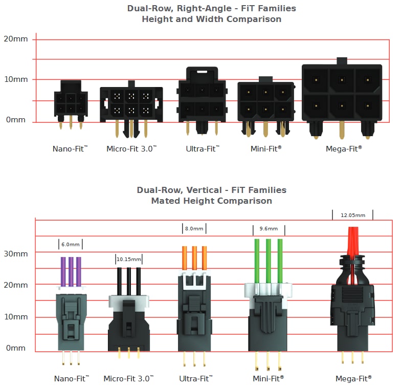 identify molex connector