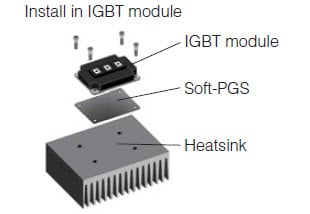 Installation in IGBT Modules