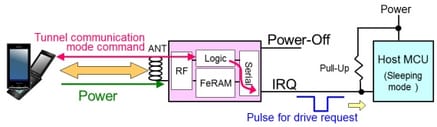 Panasonic LSI battery off block diagram