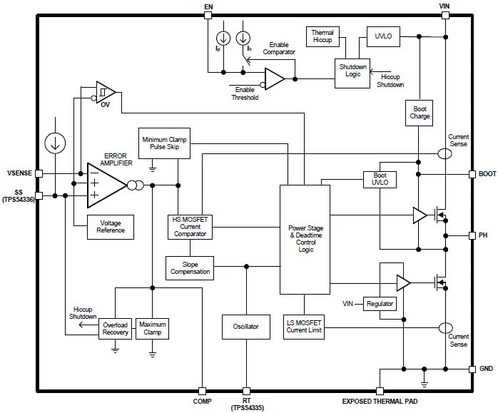 Block Diagram